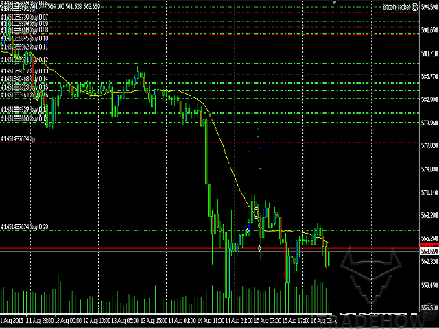 MetaTrader 4