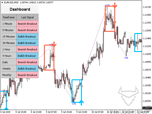 PZ Day Trading